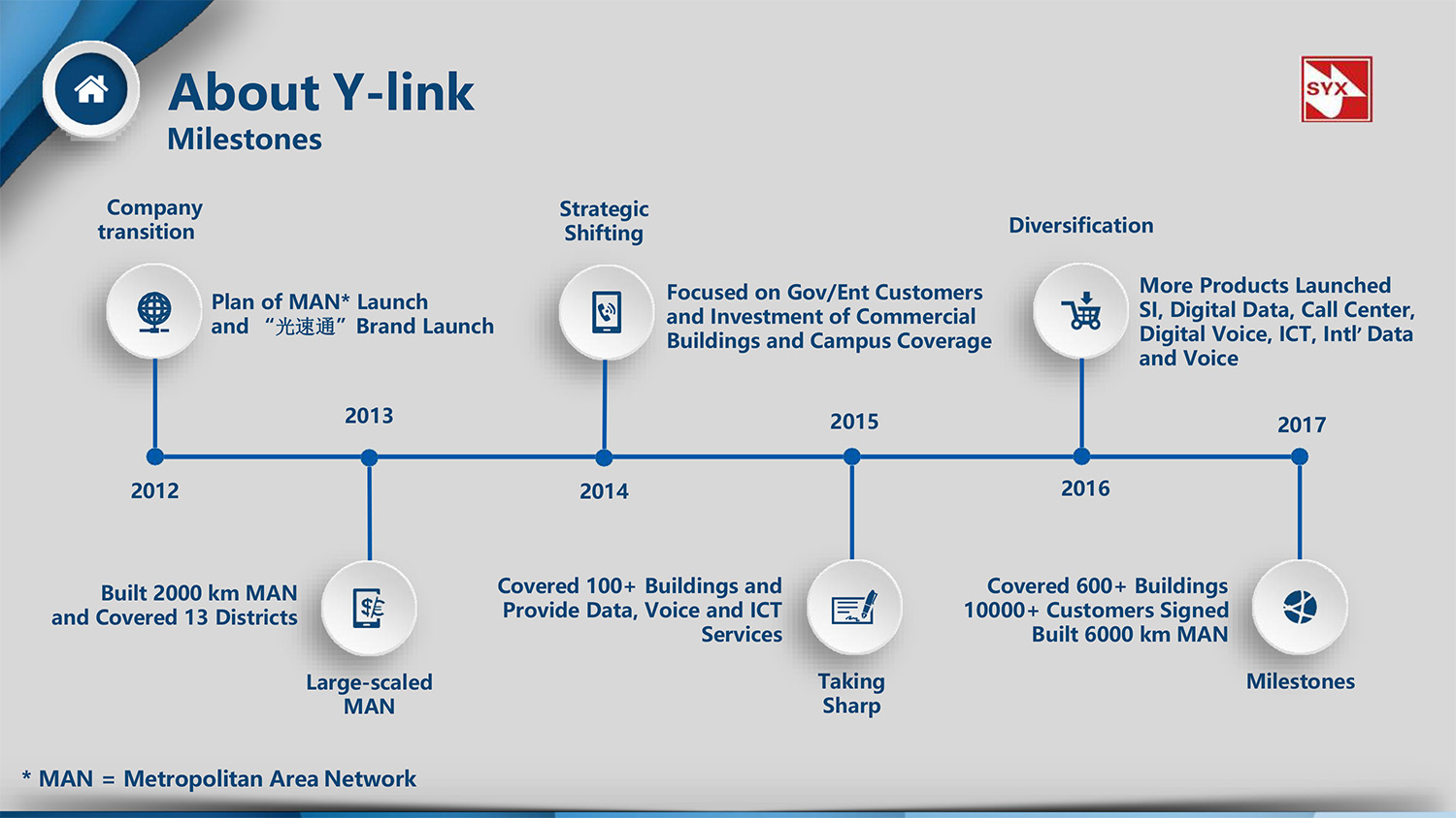 Premium Internet Service（國(guó)際業(yè)務）-4.jpg